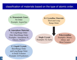 The crystal structure of solid materials.pptx