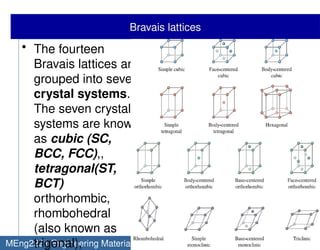 The crystal structure of solid materials.pptx