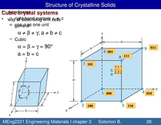 The crystal structure of solid materials.pptx