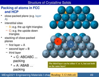 Solid Packing The crystal structure of solid materials.pptx