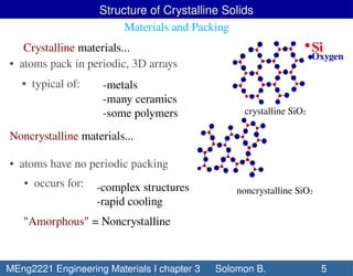 Solid Packing The crystal structure of solid materials.pptx