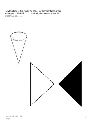 Now lets look at this image the cone, our representation of the
archetype, cut in half ………. And add the relevant points fo...