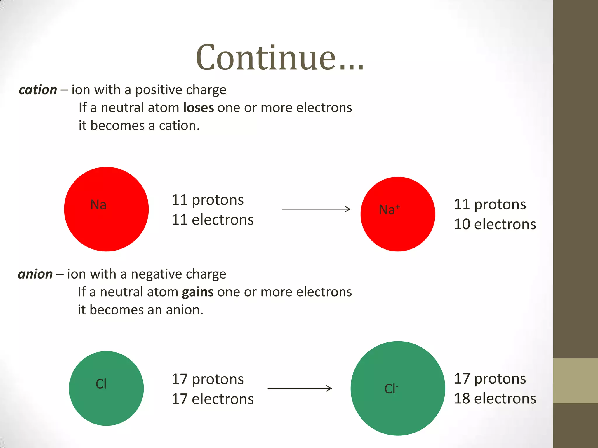 The structure of the atom | PPTX