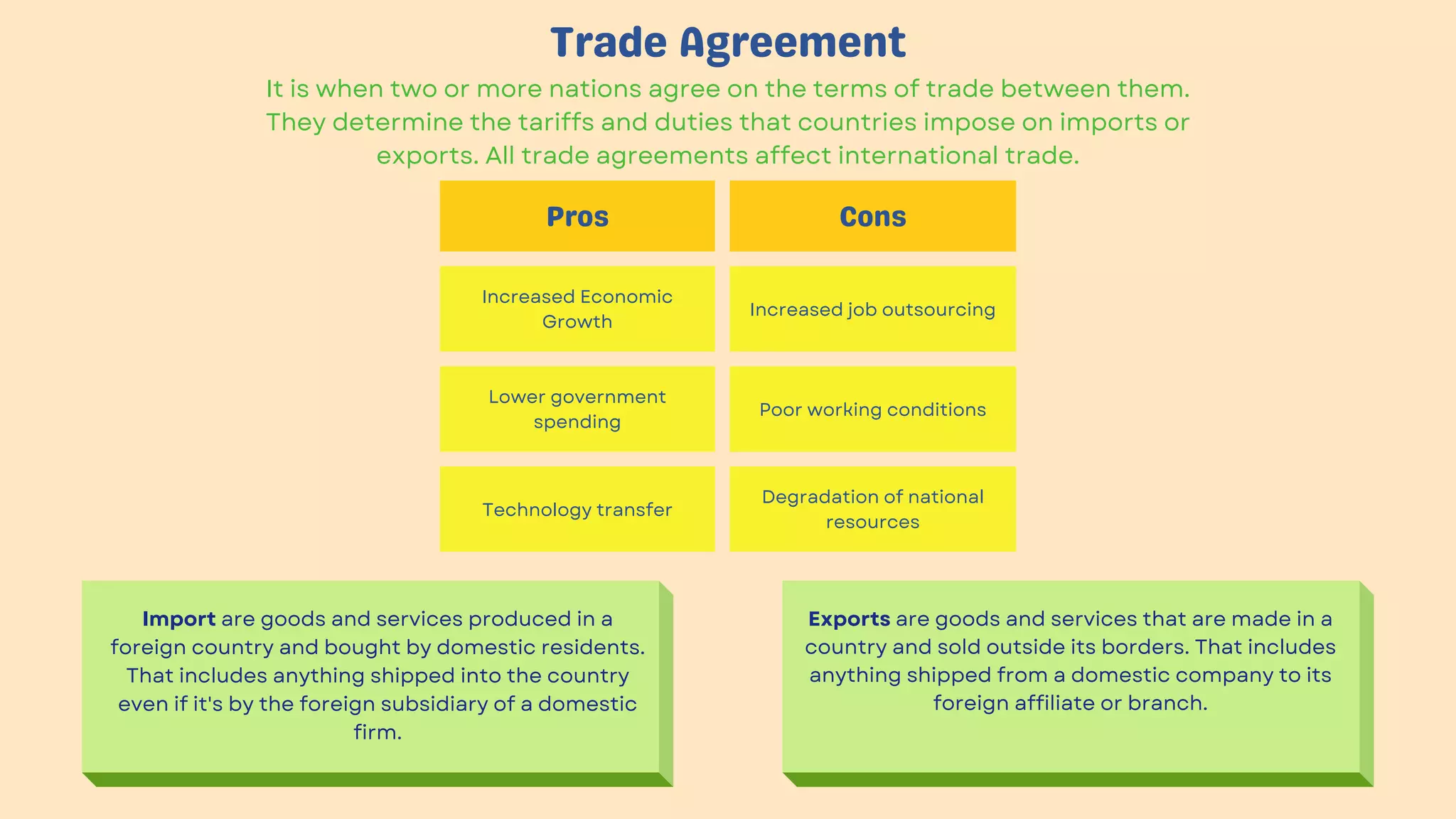 Pros Cons
Increased Economic
Growth
Increased job outsourcing
Lower government
spending
Poor working conditions
Technology transfer
Degradation of national
resources
Trade Agreement
It is when two or more nations agree on the terms of trade between them.
They determine the tariffs and duties that countries impose on imports or
exports. All trade agreements affect international trade.
Import are goods and services produced in a
foreign country and bought by domestic residents.
That includes anything shipped into the country
even if it's by the foreign subsidiary of a domestic
firm.
Exports are goods and services that are made in a
country and sold outside its borders. That includes
anything shipped from a domestic company to its
foreign affiliate or branch.
 