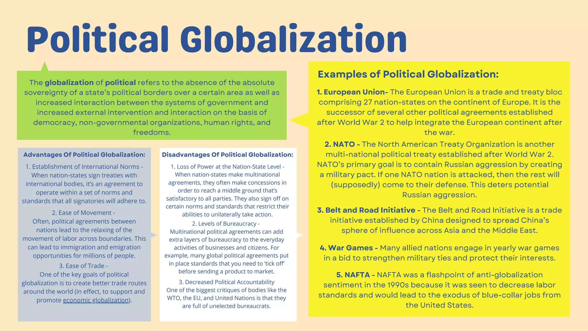 Political Globalization


The globalization of political refers to the absence of the absolute
sovereignty of a state’s political borders over a certain area as well as
increased interaction between the systems of government and
increased external intervention and interaction on the basis of
democracy, non-governmental organizations, human rights, and
freedoms.
Examples of Political Globalization:
1. European Union- The European Union is a trade and treaty bloc
comprising 27 nation-states on the continent of Europe. It is the
successor of several other political agreements established
after World War 2 to help integrate the European continent after
the war.
2. NATO - The North American Treaty Organization is another
multi-national political treaty established after World War 2.
NATO’s primary goal is to contain Russian aggression by creating
a military pact. If one NATO nation is attacked, then the rest will
(supposedly) come to their defense. This deters potential
Russian aggression.


3. Belt and Road Initiative - The Belt and Road Initiative is a trade
initiative established by China designed to spread China’s
sphere of influence across Asia and the Middle East.
4. War Games - Many allied nations engage in yearly war games
in a bid to strengthen military ties and protect their interests.
5. NAFTA - NAFTA was a flashpoint of anti-globalization
sentiment in the 1990s because it was seen to decrease labor
standards and would lead to the exodus of blue-collar jobs from
the United States.
Advantages Of Political Globalization:
1. Establishment of International Norms -
When nation-states sign treaties with
international bodies, it’s an agreement to
operate within a set of norms and
standards that all signatories will adhere to.
2. Ease of Movement -
Often, political agreements between
nations lead to the relaxing of the
movement of labor across boundaries. This
can lead to immigration and emigration
opportunities for millions of people.
3. Ease of Trade -
One of the key goals of political
globalization is to create better trade routes
around the world (in effect, to support and
promote economic globalization).


Disadvantages Of Political Globalization:
1. Loss of Power at the Nation-State Level -
When nation-states make multinational
agreements, they often make concessions in
order to reach a middle ground that’s
satisfactory to all parties. They also sign off on
certain norms and standards that restrict their
abilities to unilaterally take action.
2. Levels of Bureaucracy -
Multinational political agreements can add
extra layers of bureaucracy to the everyday
activities of businesses and citizens. For
example, many global political agreements put
in place standards that you need to ‘tick off’
before sending a product to market.
3. Decreased Political Accountability
One of the biggest critiques of bodies like the
WTO, the EU, and United Nations is that they
are full of unelected bureaucrats.


 