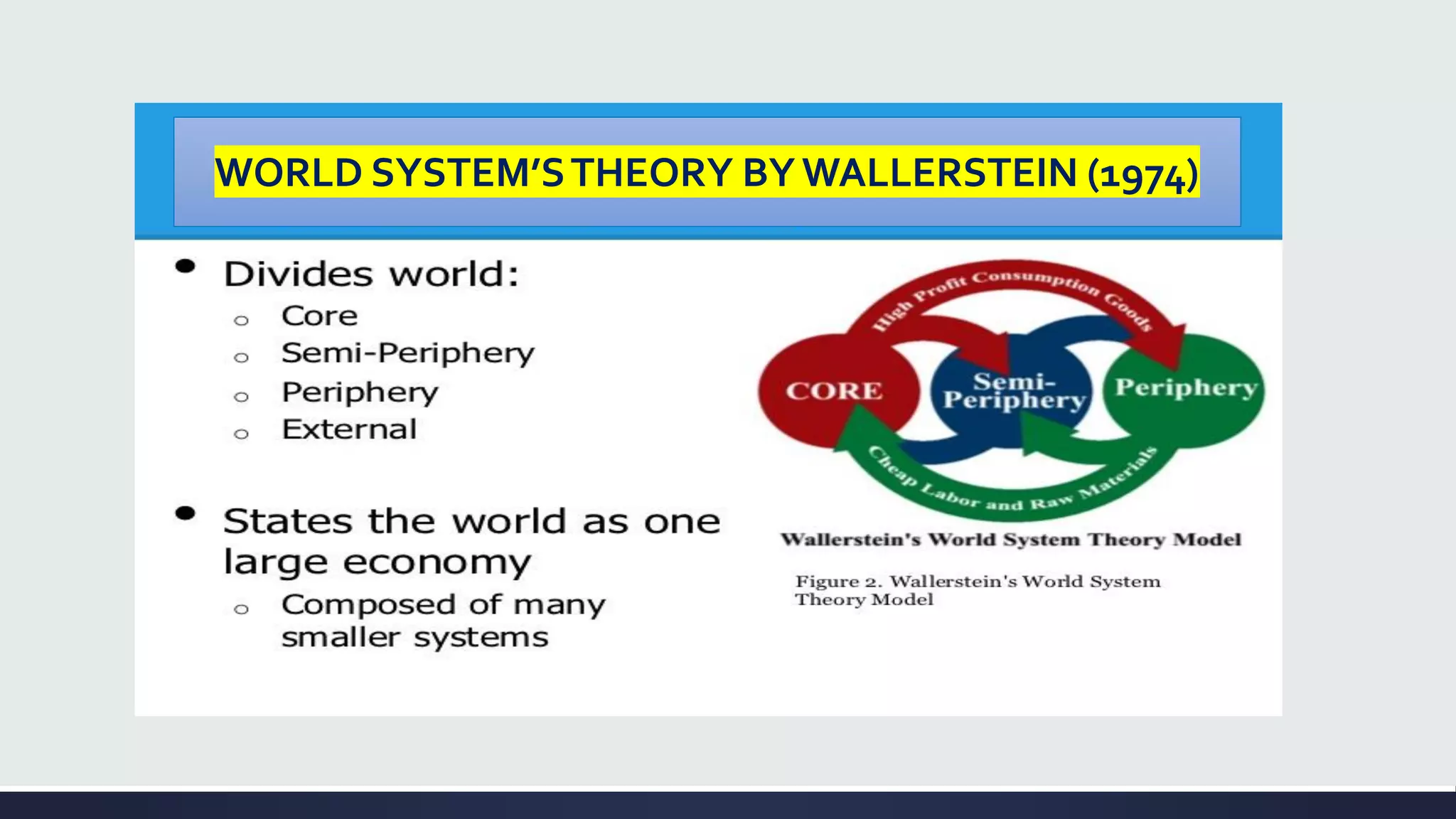 WORLD SYSTEM’STHEORY BYWALLERSTEIN (1974)
 