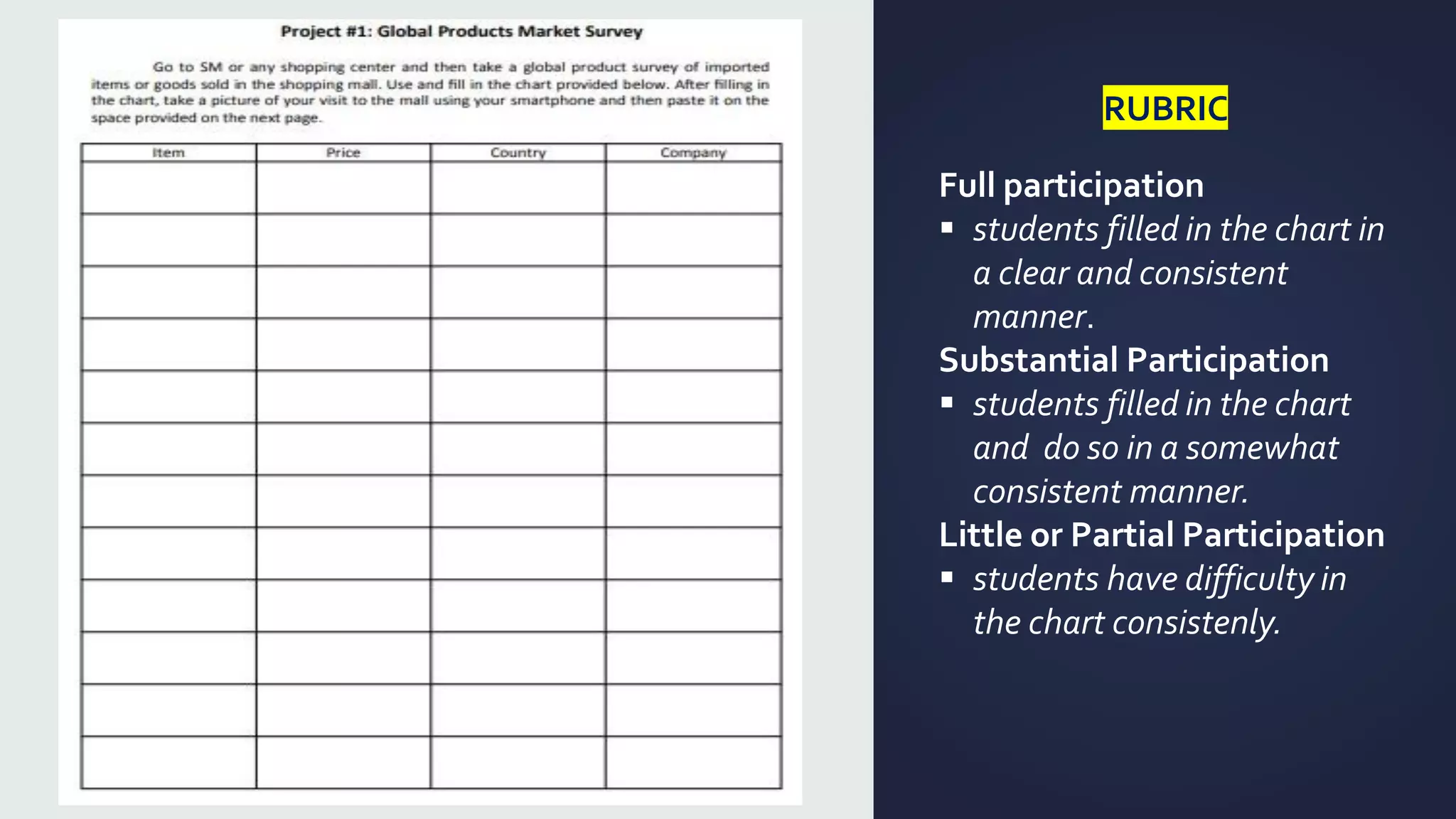 RUBRIC
Full participation
▪ students filled in the chart in
a clear and consistent
manner.
Substantial Participation
▪ students filled in the chart
and do so in a somewhat
consistent manner.
Little or Partial Participation
▪ students have difficulty in
the chart consistenly.
 