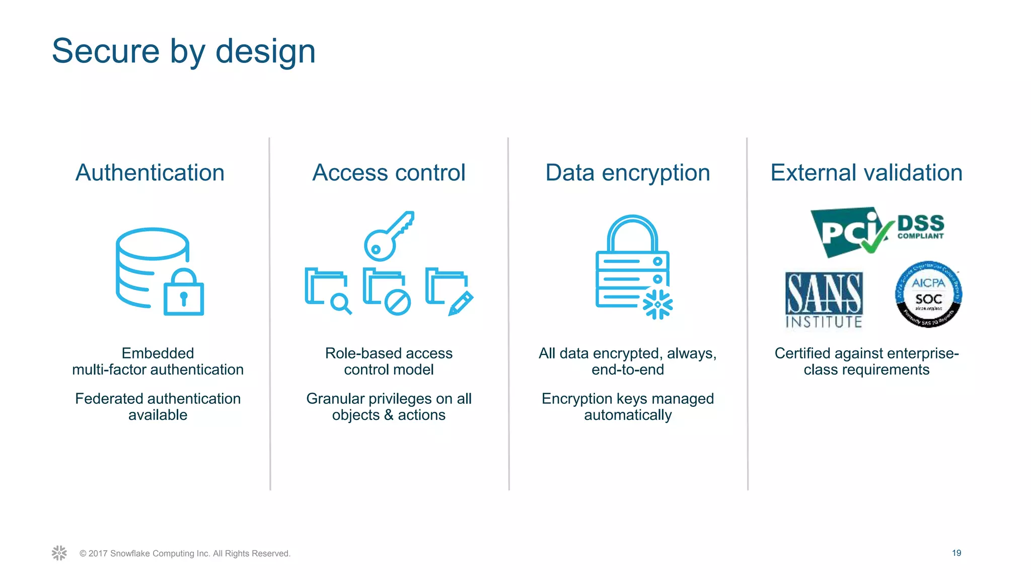 19© 2017 Snowflake Computing Inc. All Rights Reserved.
Secure by design
Authentication
Embedded
multi-factor authentication
Federated authentication
available
Access control
Role-based access
control model
Granular privileges on all
objects & actions
Data encryption
All data encrypted, always,
end-to-end
Encryption keys managed
automatically
External validation
Certified against enterprise-
class requirements
 
