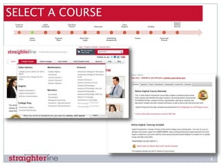 Straighterline Courses Log In The StraighterLine Student Experience | PPTX