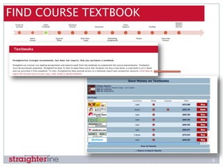 Straighterline Courses Log In The StraighterLine Student Experience | PPTX