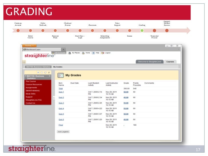 The StraighterLine Student Experience