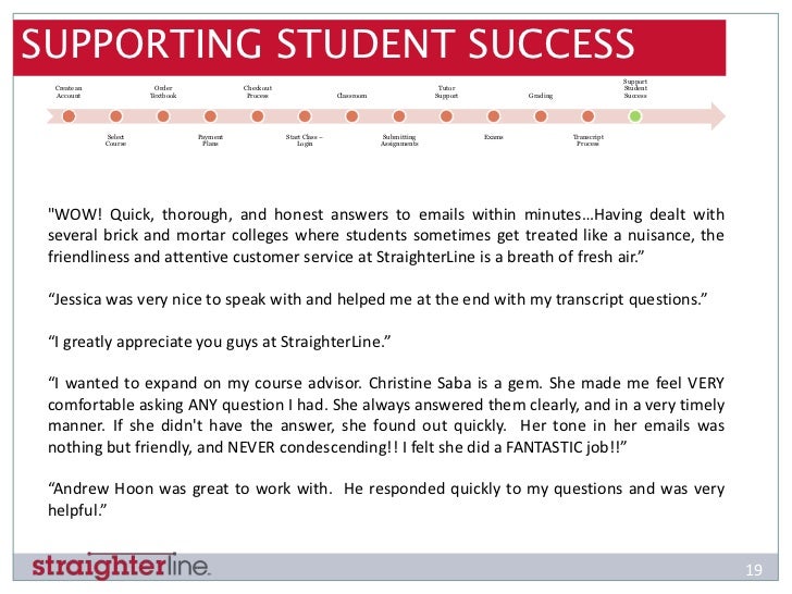 The StraighterLine Student Experience