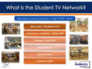 Television screens placed in high traffic areas
Main Lobby / Reception area
Lunchrooms / Cafeterias / Dining Halls
Libraries / Study Halls
Main Hallways

Students Unions
Residence Halls

 