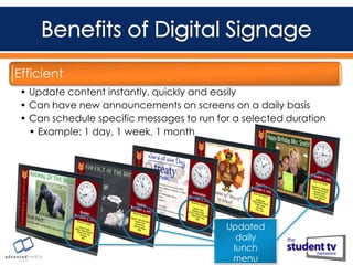 Efficient
• Update content instantly, quickly and easily
• Can have new announcements on screens on a daily basis
• Can schedule specific messages to run for a selected duration
• Example: 1 day, 1 week, 1 month

Updated
daily
lunch
menu

 
