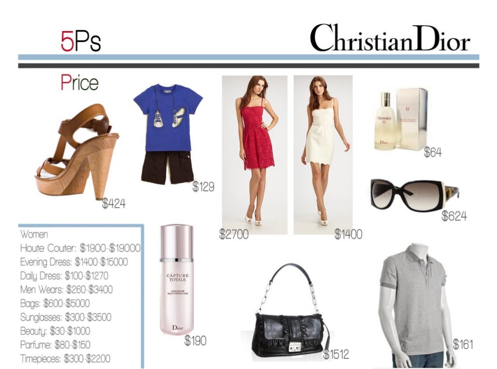 The study of Christian Dior ppt