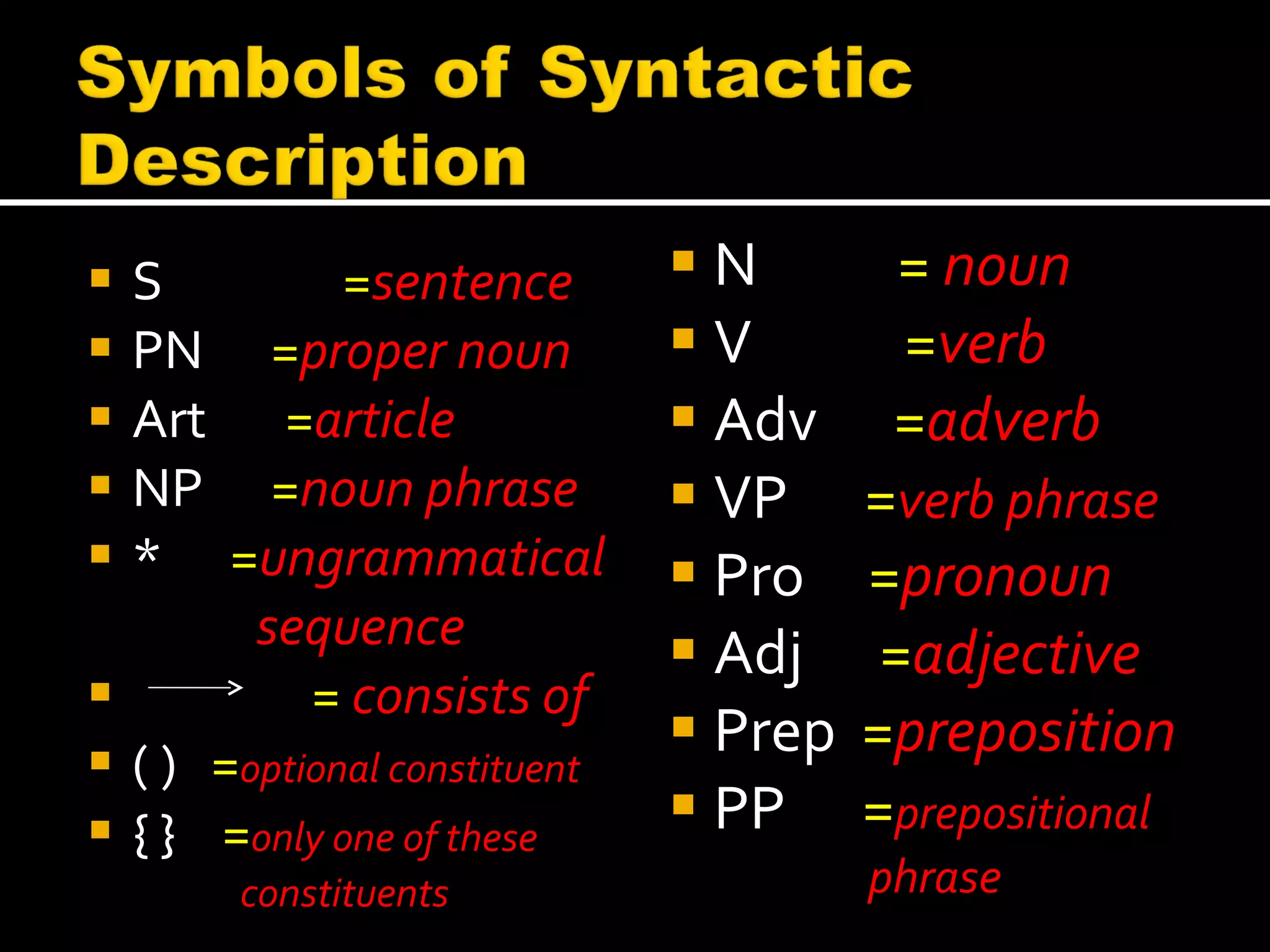 S  = sentence PN  = proper noun Art  = article NP  = noun phrase *  = ungrammatical sequence =  consists of ( )  = optional constituent { }  = only one of these constituents N  =   noun V  = verb Adv  = adverb VP  = verb phrase Pro  = pronoun Adj  = adjective Prep  = preposition PP  = prepositional  phrase 