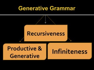 Productive & Generative Infiniteness Recursiveness 