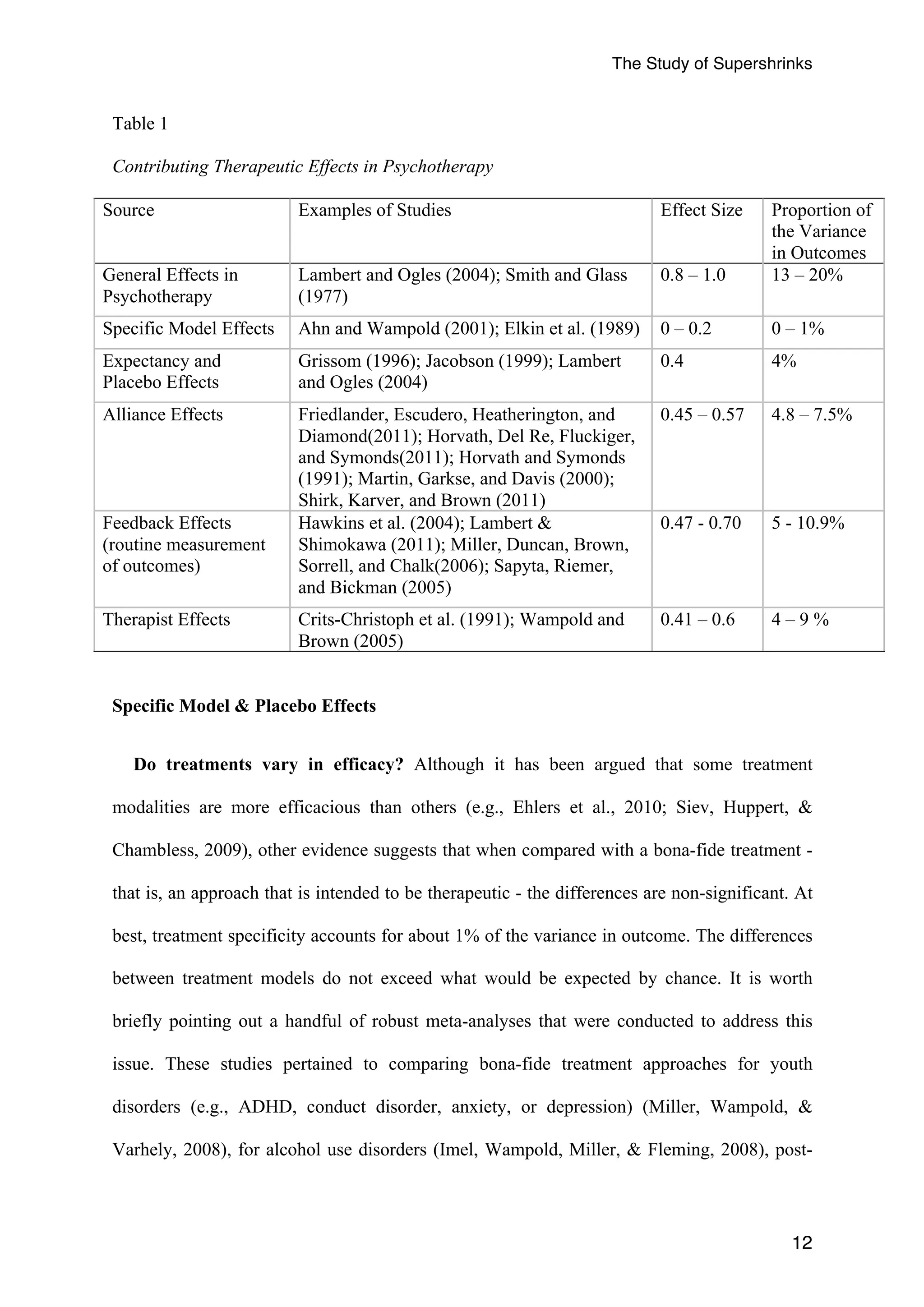 The Study of Supershrinks 
Table 1 
Contributing Therapeutic Effects in Psychotherapy 
Source Examples of Studies Effect Size Proportion of 
the Variance 
in Outcomes 
12 
General Effects in 
Psychotherapy 
Lambert and Ogles (2004); Smith and Glass 
(1977) 
0.8 – 1.0 13 – 20% 
Specific Model Effects Ahn and Wampold (2001); Elkin et al. (1989) 0 – 0.2 0 – 1% 
Expectancy and 
Grissom (1996); Jacobson (1999); Lambert 
0.4 4% 
Placebo Effects 
and Ogles (2004) 
Alliance Effects Friedlander, Escudero, Heatherington, and 
Diamond(2011); Horvath, Del Re, Fluckiger, 
and Symonds(2011); Horvath and Symonds 
(1991); Martin, Garkse, and Davis (2000); 
Shirk, Karver, and Brown (2011) 
0.45 – 0.57 4.8 – 7.5% 
Feedback Effects 
(routine measurement 
of outcomes) 
Hawkins et al. (2004); Lambert & 
Shimokawa (2011); Miller, Duncan, Brown, 
Sorrell, and Chalk(2006); Sapyta, Riemer, 
and Bickman (2005) 
0.47 - 0.70 5 - 10.9% 
Therapist Effects Crits-Christoph et al. (1991); Wampold and 
Brown (2005) 
0.41 – 0.6 4 – 9 % 
Specific Model & Placebo Effects 
Do treatments vary in efficacy? Although it has been argued that some treatment 
modalities are more efficacious than others (e.g., Ehlers et al., 2010; Siev, Huppert, & 
Chambless, 2009), other evidence suggests that when compared with a bona-fide treatment - 
that is, an approach that is intended to be therapeutic - the differences are non-significant. At 
best, treatment specificity accounts for about 1% of the variance in outcome. The differences 
between treatment models do not exceed what would be expected by chance. It is worth 
briefly pointing out a handful of robust meta-analyses that were conducted to address this 
issue. These studies pertained to comparing bona-fide treatment approaches for youth 
disorders (e.g., ADHD, conduct disorder, anxiety, or depression) (Miller, Wampold, & 
Varhely, 2008), for alcohol use disorders (Imel, Wampold, Miller, & Fleming, 2008), post- 
 