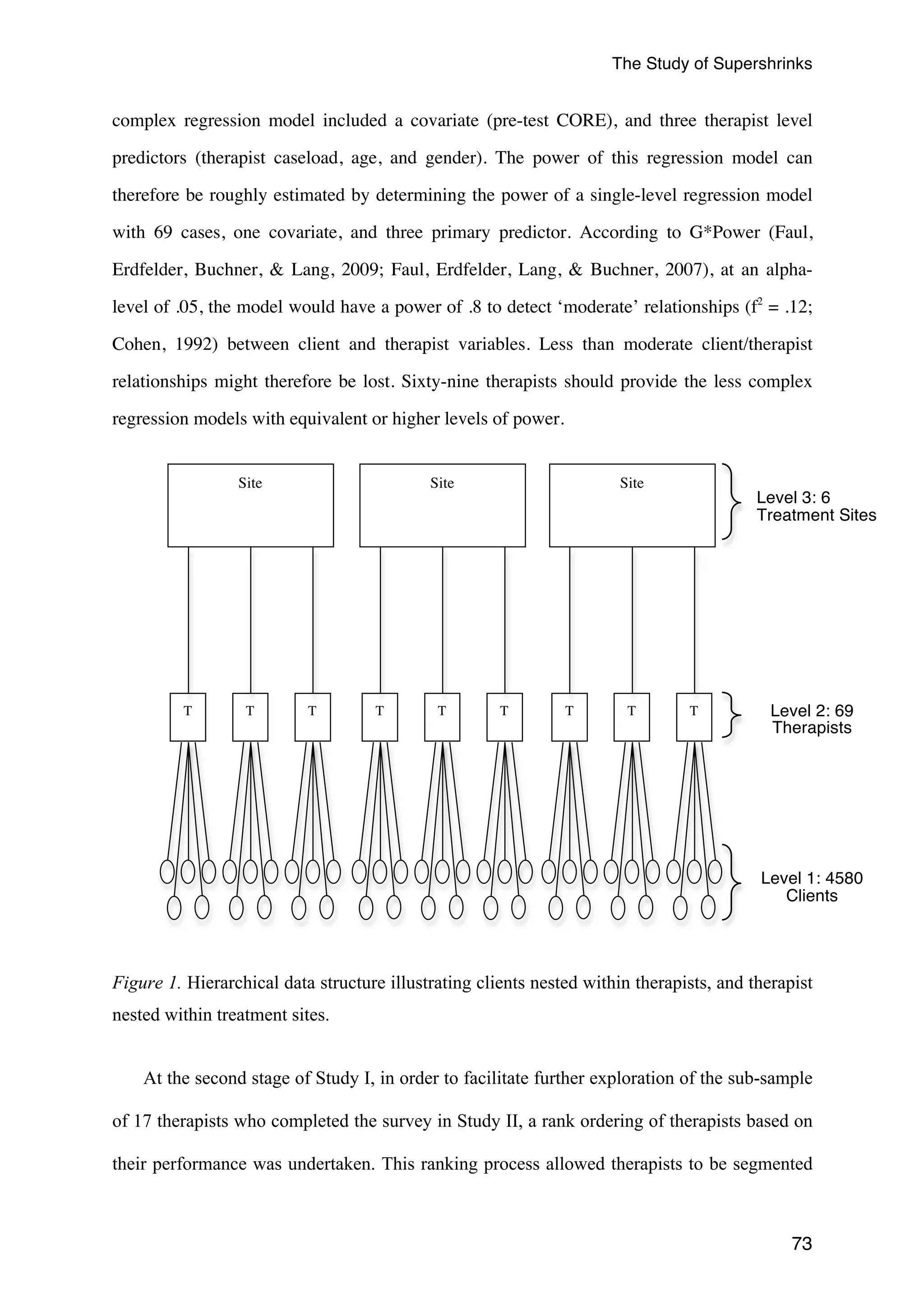 The Study of Supershrinks 
complex regression model included a covariate (pre-test CORE), and three therapist level 
predictors (therapist caseload, age, and gender). The power of this regression model can 
therefore be roughly estimated by determining the power of a single-level regression model 
with 69 cases, one covariate, and three primary predictor. According to G*Power (Faul, 
Erdfelder, Buchner, & Lang, 2009; Faul, Erdfelder, Lang, & Buchner, 2007), at an alpha-level 
of .05, the model would have a power of .8 to detect ‘moderate’ relationships (f2 = .12; 
Cohen, 1992) between client and therapist variables. Less than moderate client/therapist 
relationships might therefore be lost. Sixty-nine therapists should provide the less complex 
Level 3: 6 
Treatment Sites 
Level 2: 69 
Therapists 
Level 1: 4580 
Clients 
73 
regression models with equivalent or higher levels of power. 
Site 
T T T 
Site 
T T T 
Site 
T T T 
Figure 1. Hierarchical data structure illustrating clients nested within therapists, and therapist 
nested within treatment sites. 
At the second stage of Study I, in order to facilitate further exploration of the sub-sample 
of 17 therapists who completed the survey in Study II, a rank ordering of therapists based on 
their performance was undertaken. This ranking process allowed therapists to be segmented 
 