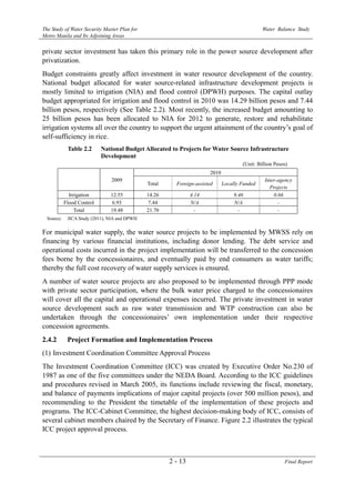 Picture of The Study of Water Security Master Plan for Metro Manila and Its ...