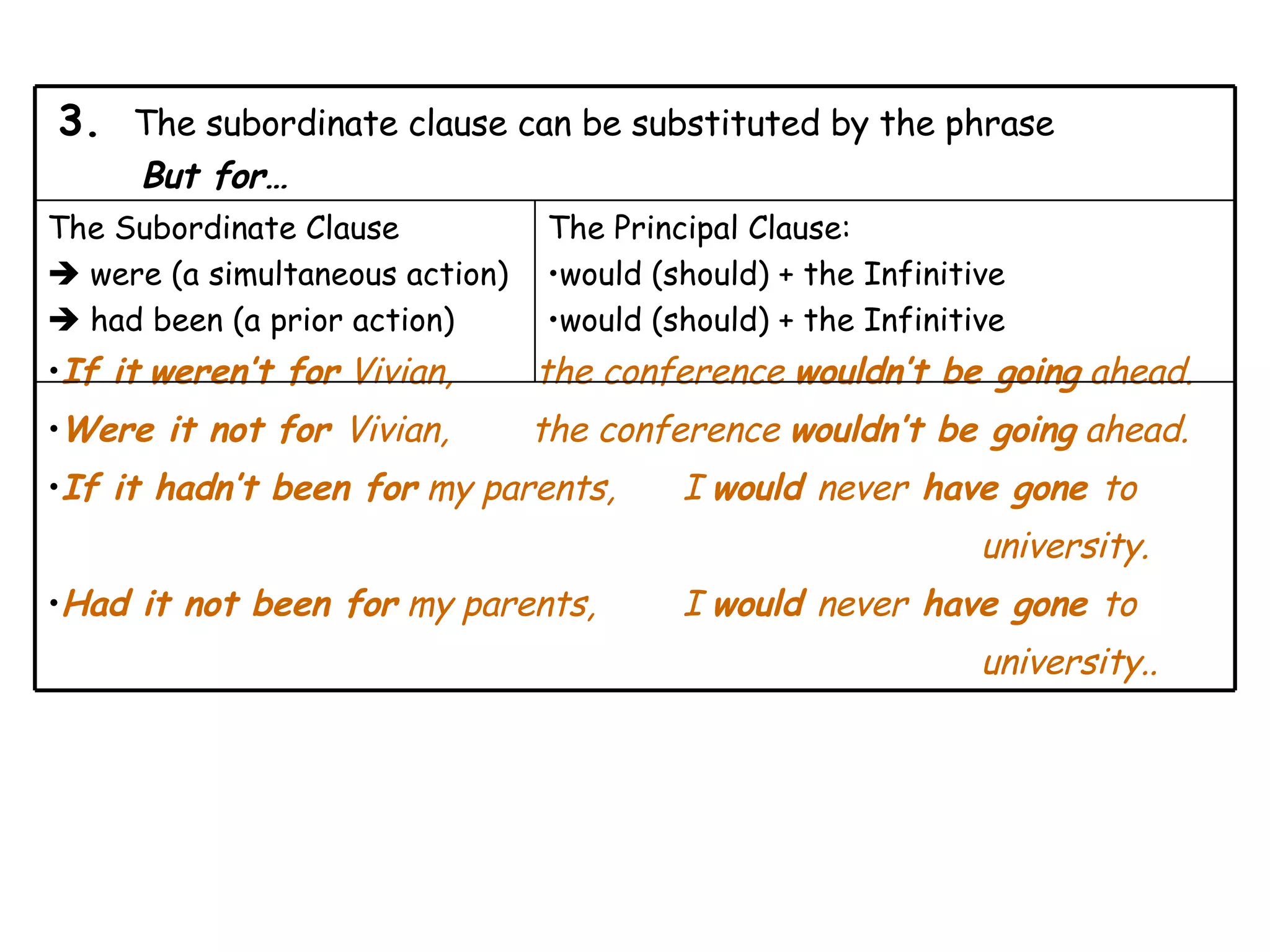 If it   weren’t for  Vivian,  the conference  wouldn’t be going  ahead. Were it not for  Vivian,  the conference  wouldn’t be going  ahead. If it hadn’t been for  my parents,  I  would  never  have gone  to  university. Had it not been for  my parents,  I  would  never  have gone  to  university.. The Principal Clause: would (should) + the Infinitive would (should) + the Infinitive The Subordinate Clause     were (a simultaneous action)    had been (a prior action) 3.   The subordinate clause can be substituted by the phrase But for… 