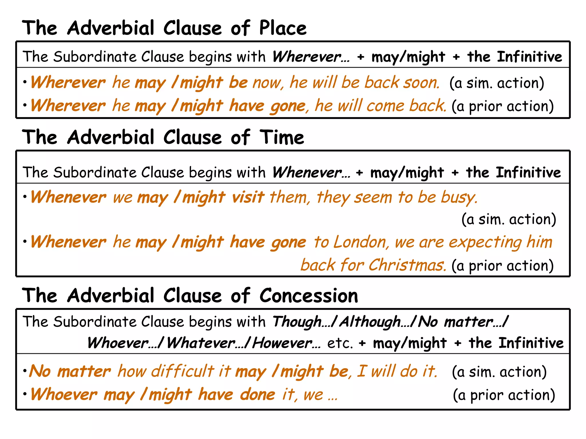 The Adverbial Clause of Time The Subordinate Clause begins with  Whenever…   + may/might + the Infinitive Whenever  we  may  / might visit  them, they seem to be busy.  (a sim. action) Whenever  he  may  / might have gone  to London, we are expecting him  back for Christmas.  (a prior action) No matter  how difficult it  may  / might be , I will do it.  (a sim. action) Whoever may  / might have done  it, we …  (a prior action) The Subordinate Clause begins with  Though… / Although… / No matter… / Whoever… / Whatever… / However…   etc.  + may/might + the Infinitive The Adverbial Clause of Concession Wherever  he  may  / might be  now, he will be back soon.  (a sim. action) Wherever  he  may  / might have gone , he will come back.  (a prior action) The Subordinate Clause begins with  Wherever…  + may/might + the Infinitive   The Adverbial Clause of Place 