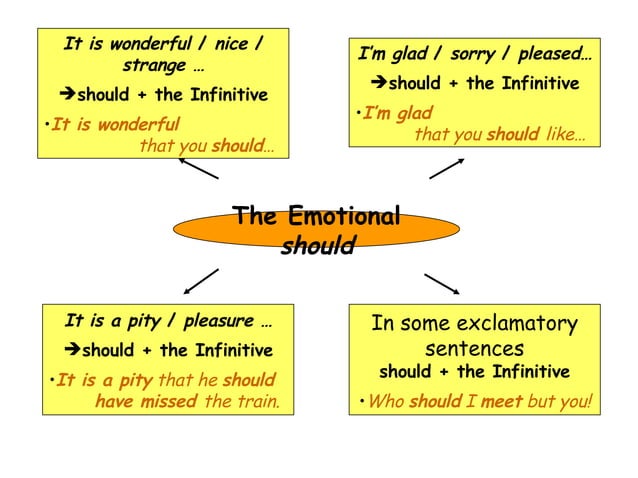The Subjunctive Mood | PPT