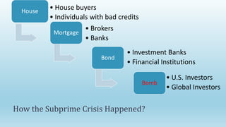 How the Subprime Crisis Happened?
Mortgage
• Brokers
• Banks
Bond
• Investment Banks
• Financial Institutions
Bomb
• U.S. Investors
• Global Investors
House
• House buyers
• Individuals with bad credits
 