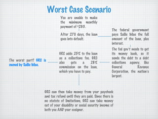 Worst Case Scenario You are unable to make the minimum monthly payment of $293. After 270 days, the loan goes into default. The federal government pays Sallie Mae the full amount of the loan, plus interest. The fed gov ’ t needs to get its money back, so it sends the debt to a debt collections agency, like General Revenue Corporation, the nation ’ s largest. GRC adds 25% to the loan as a collections fee. GRC also gets a 28% commission on the loan, which you have to pay. The worst part?  GRC is owned by Sallie Mae. GRC can then take money from your paycheck and tax refund until they are paid. Since there is no statute of limitations, GRC can take money out of your disability or social security income of both you AND your cosigner. 