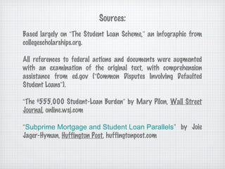 Sources: Based largely on  “ The Student Loan Scheme, ”  an infographic from collegescholarships.org. All references to federal actions and documents were augmented with an examination of the original text, with comprehension assistance from ed.gov ( “ Common Disputes Involving Defaulted Student Loans ” ). “ The $555,000 Student-Loan Burden ”  by Mary Pilon,  Wall Street Journal , online.wsj.com “ Subprime Mortgage and Student Loan Parallels ”  by Joie Jager-Hyman,  Huffington Post , huffingtonpost.com 