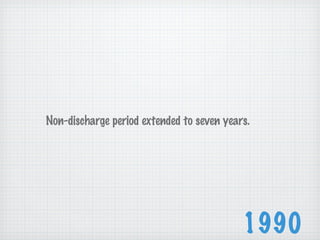1990 Non-discharge period extended to seven years. 