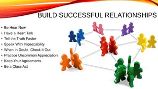 BUILD SUCCESSFUL RELATIONSHIPS
• Be Hear Now
• Have a Heart Talk
• Tell the Truth Faster
• Speak With Impeccability
• When In Doubt, Check It Out
• Practice Uncommon Appreciation
• Keep Your Agreements
• Be a Class Act
 
