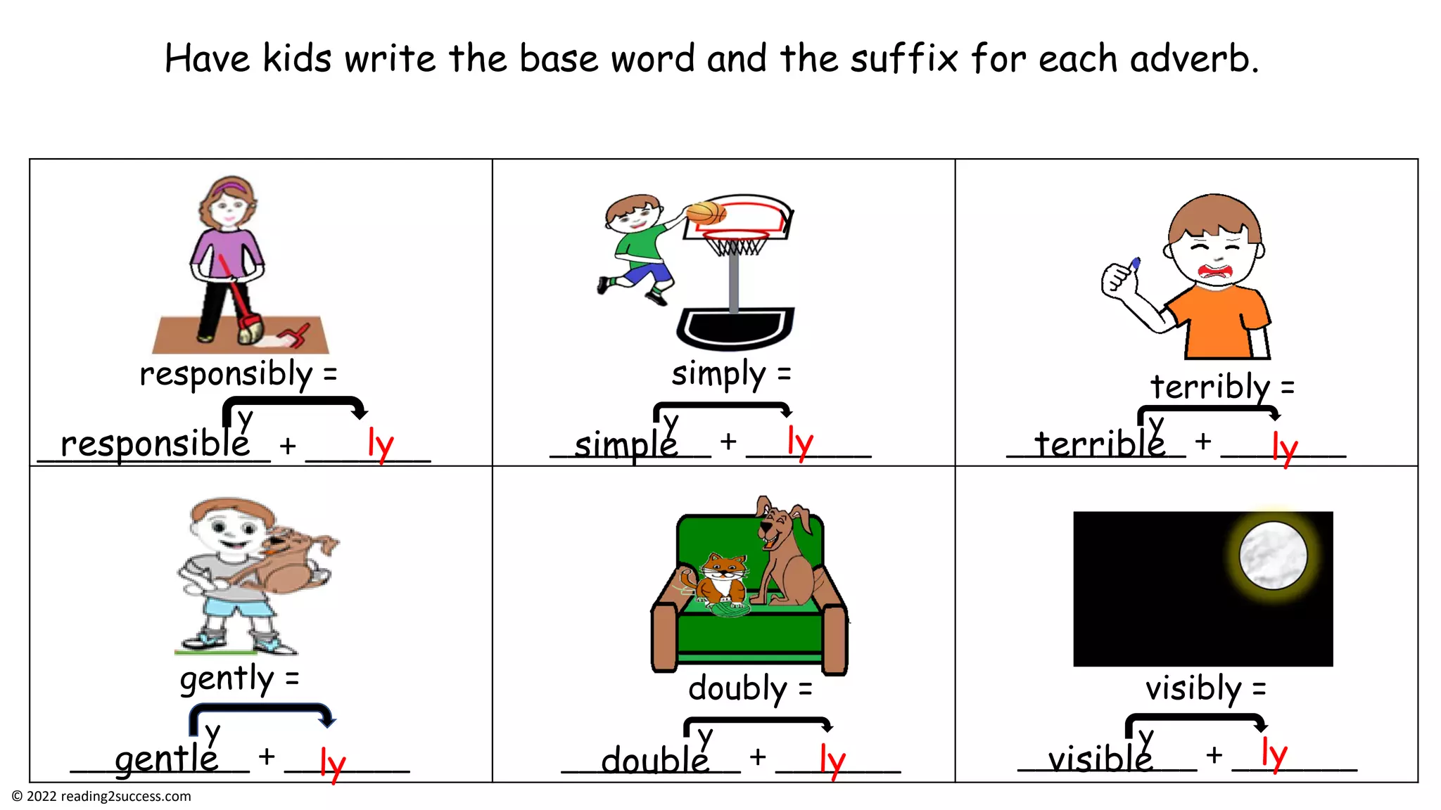 3 Rules of Adding Suffix ly to Words: 1- slow to slowly, 2- happy to ...