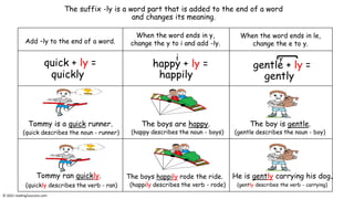 Add –ly to the end of a word. New Word
quick + ly = a
happily
(quick describes the noun - runner)
Tommy ran quickly.
(quickly describes the verb - ran)
The suffix -ly is a word part that is added to the end of a word
and changes its meaning.
quickly
i
happy + ly =
The boys are happy.
(happy describes the noun - boys)
The boys happily rode the ride.
Tommy is a quick runner.
(happily describes the verb - rode)
The boy is gentle.
(gentle describes the noun - boy)
He is gently carrying his dog.
(gently describes the verb - carrying)
When the word ends in le,
change the e to y.
gentle + ly =
gently
© 2022 reading2success.com
y
When the word ends in y,
change the y to i and add -ly.
 