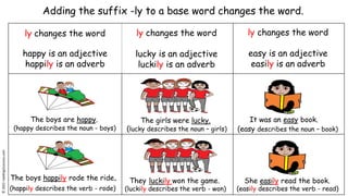 3 Rules of Adding Suffix ly to Words: 1- slow to slowly, 2- happy to ...