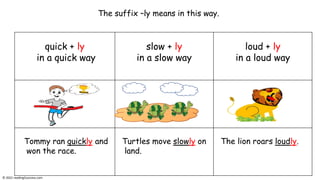 3 Rules of Adding Suffix ly to Words: 1- slow to slowly, 2- happy to ...