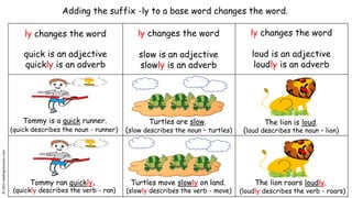 3 Rules of Adding Suffix ly to Words: 1- slow to slowly, 2- happy to ...