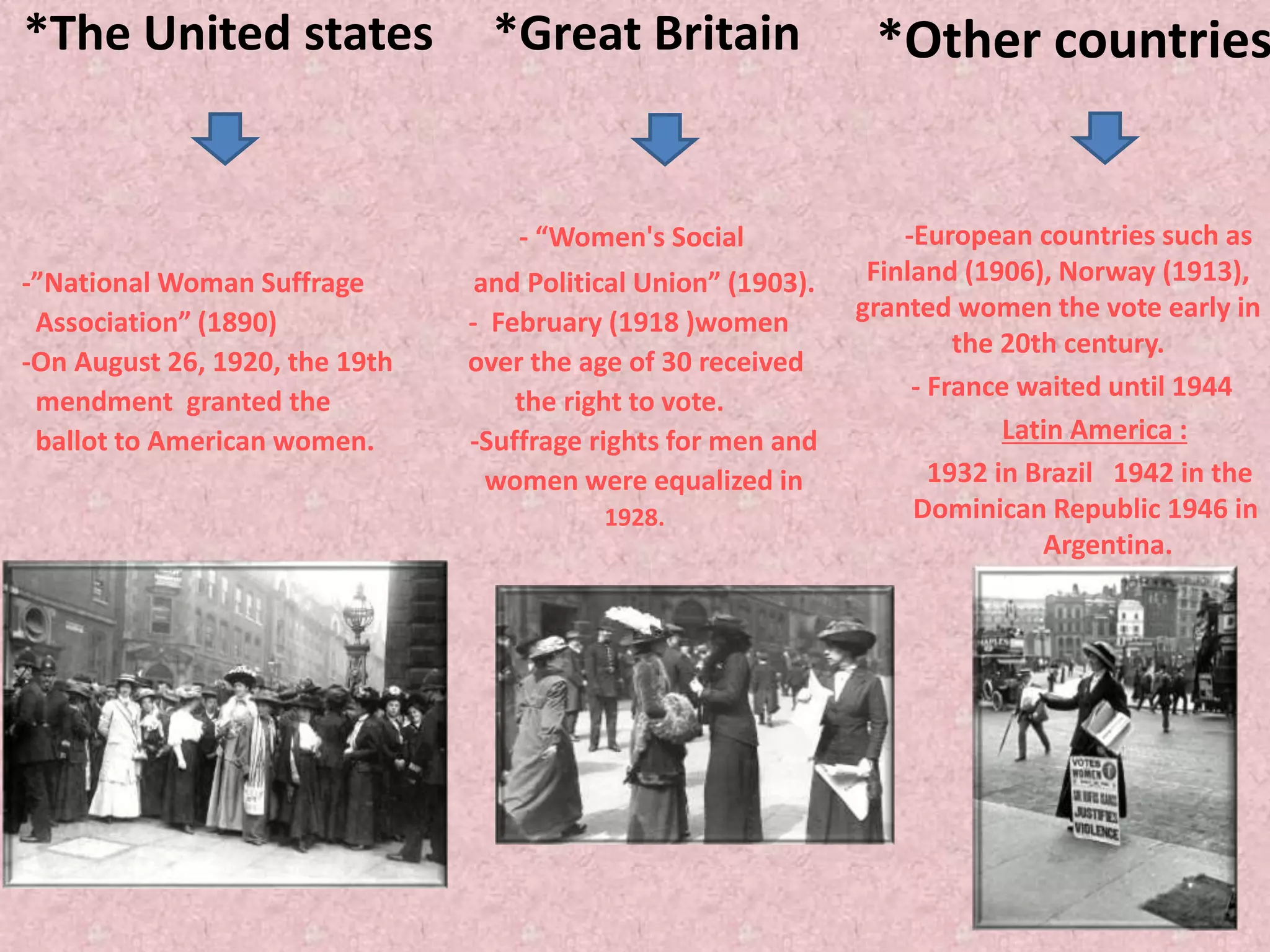 *The United states *Great Britain
- “Women's Social
-”National Woman Suffrage and Political Union” (1903).
Association” (1890) - February (1918 )women
-On August 26, 1920, the 19th over the age of 30 received
mendment granted the the right to vote.
ballot to American women. -Suffrage rights for men and
women were equalized in
1928.
•
*Other countries
-European countries such as
Finland (1906), Norway (1913),
granted women the vote early in
the 20th century.
- France waited until 1944
Latin America :
1932 in Brazil 1942 in the
Dominican Republic 1946 in
Argentina.
 