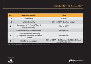 PAYMENT PLAN – 20*5
*COP- COST OF PROPERTY (Excluding Golf Course, Golf Club & Sports Arena Membership)
JOINT VENTURE PARTNER
Sno. Payment Due On Value
1.1 On Booking 3 Lakhs
1.2 Within 3 months 20% of COP* - Booking Amount
2
Completion of 1st
Floor/1st
Feb’18
whichever is later
20% of COP*
3 On Completion of Superstructure 20% of COP*
4
On Completion of Finishing
(Completion of Flooring & Internal
plaster)
20% of COP*
5 On offer of possession
20% of COP* + Golf Course, Golf Club & Sports
Arena Membership
 