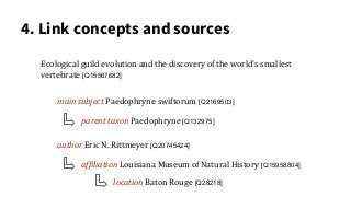 4. Link concepts and sources
main subject Paedophryne swiftorum [Q2169503]
parent taxon Paedophryne [Q132975]
author Eric N. Rittmeyer [Q20745424]
affiliation Louisiana Museum of Natural History [Q15958804]
location Baton Rouge [Q28218]
Ecological guild evolution and the discovery of the world's smallest
vertebrate [Q15567682]
 
