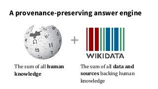 A provenance-preserving answer engine
The sum of all human
knowledge
The sum of all data and
sources backing human
knowledge
+
 