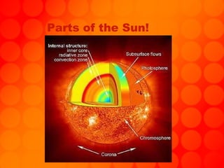 Parts of the Sun! 