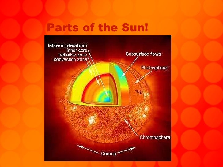parts of the sun