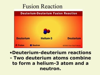 Fusion Reaction Deuterium-deuterium reactions - Two deuterium atoms combine to form a helium-3 atom and a neutron. 