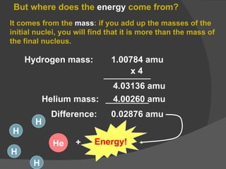 But where does the  energy  come from? It comes from the  mass : if you add up the masses of the initial nuclei, you will find that it is more than the mass of the final nucleus. Hydrogen mass:  1.00784 amu x 4 4.03136 amu Helium mass:  4.00260 amu Difference:  0.02876 amu H H H H He + Energy! 