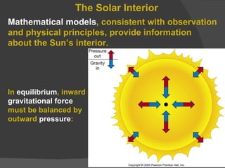 The Solar Interior Mathematical models , consistent with observation and physical principles, provide information about the Sun’s interior. In  equilibrium , inward  gravitational force  must be balanced by outward  pressure : 