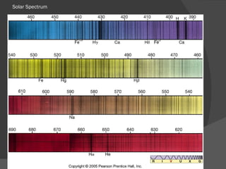 Solar Spectrum 