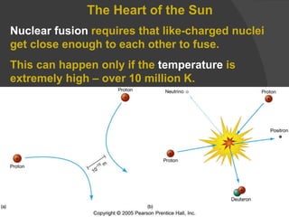 The Heart of the Sun Nuclear fusion  requires that like-charged nuclei get close enough to each other to fuse.  This can happen only if the  temperature  is extremely high – over 10 million K. 