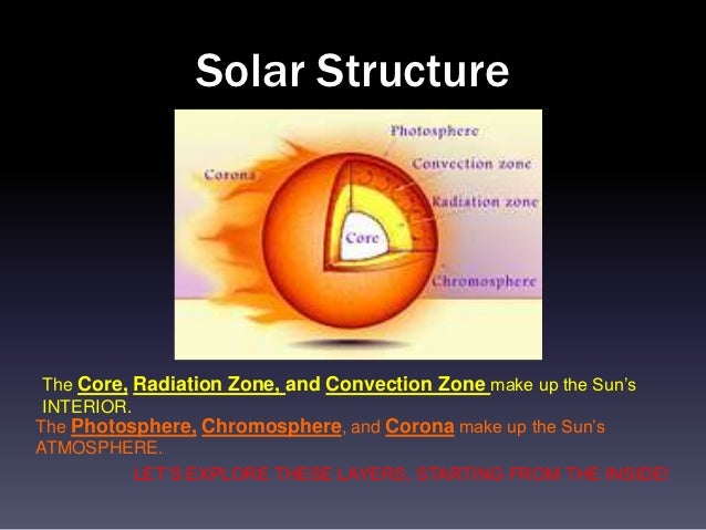 The Sun Our Star