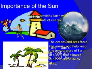 Importance of the Sun
         The Sun provides Earth with
         vast amounts of energy
         every day.



                       The oceans and seas store
         Plants use this energy and help keep
                        the Sun’s
                       the temperature of Earth
         energy to make food, and
                       at a level that allows a
         plants provide food for life to
                       wide variety of
         other organisms.
                       exist.
 